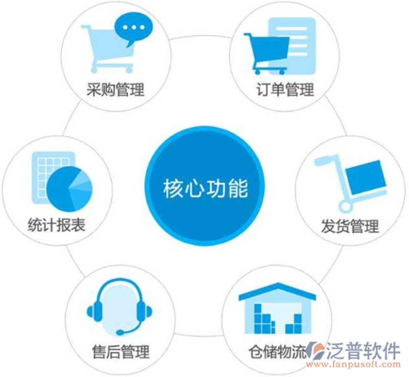 行业软件解决方案